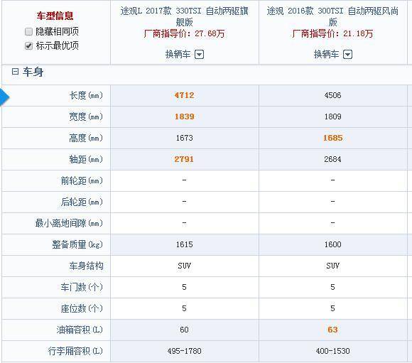 途观L还能在中国加价热销么?